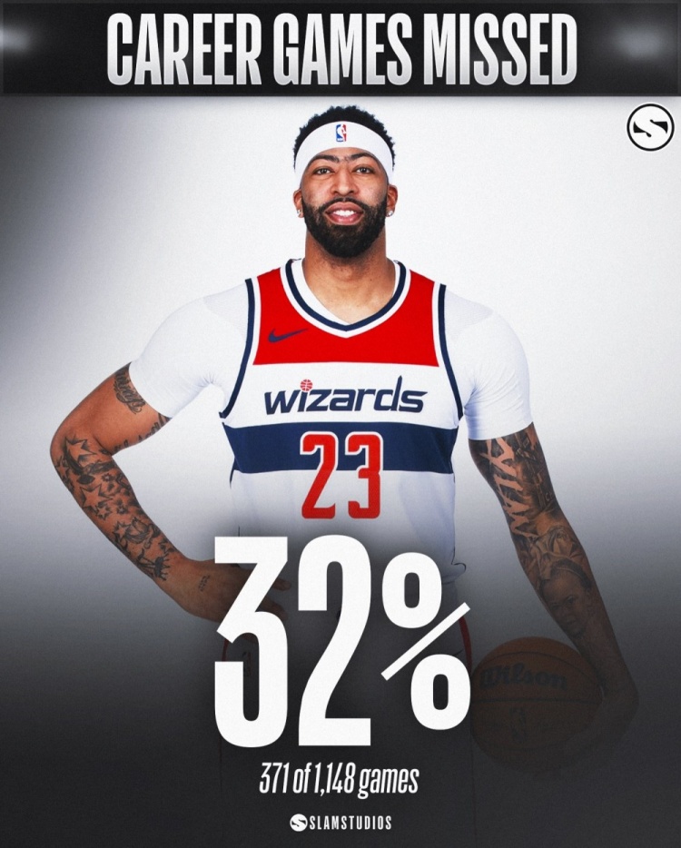 开云体育官网-部分缺勤率较高的球员们！奥登缺勤率82% 本西&amp;罗斯超48% 罗伊43%